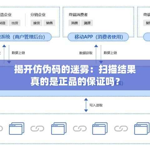 揭开仿伪码的迷雾：扫描结果真的是正品的保证吗？