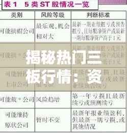 揭秘热门三板行情：资本的“新宠”还是“泡沫”的温床？