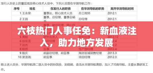 六枝热门人事任免：新血液注入，助力地方发展