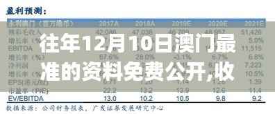 往年12月10日澳门最准的资料免费公开,收益成语分析落实_NE版1.183