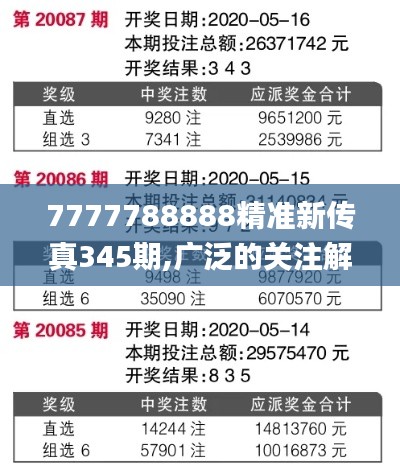 7777788888精准新传真345期,广泛的关注解释落实_免费版10.460