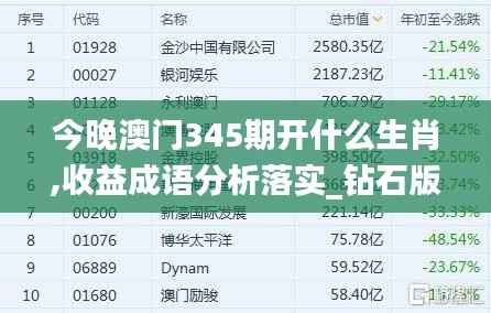 今晚澳门345期开什么生肖,收益成语分析落实_钻石版14.462