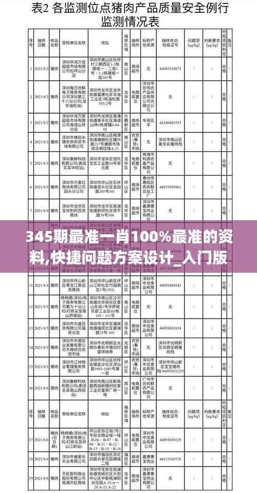 345期最准一肖100%最准的资料,快捷问题方案设计_入门版6.965