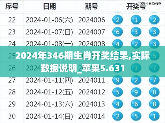 2024年346期生肖开奖结果,实际数据说明_苹果5.631