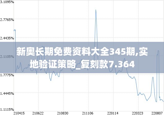 新奥长期免费资料大全345期,实地验证策略_复刻款7.364