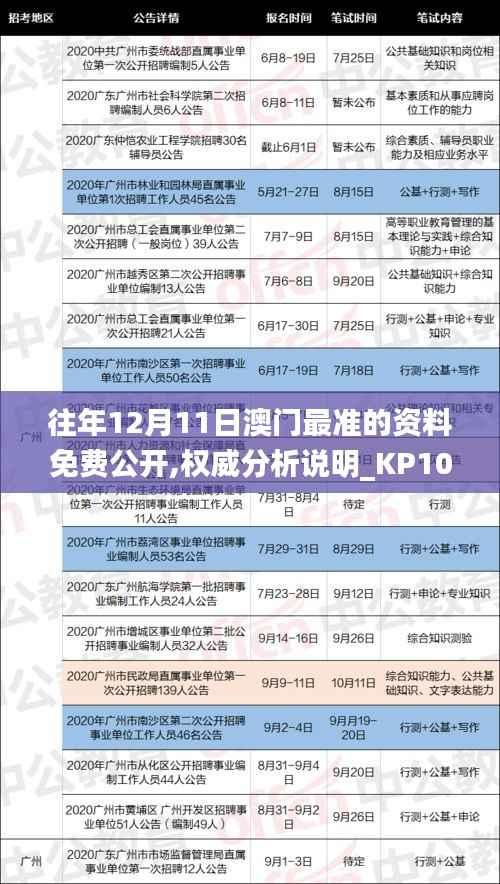 往年12月11日澳门最准的资料免费公开,权威分析说明_KP10.741