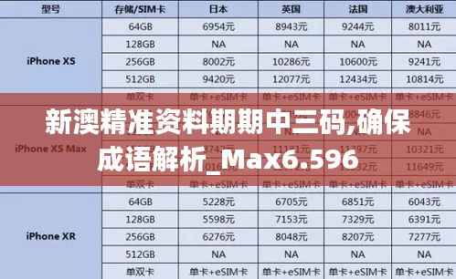 新澳精准资料期期中三码,确保成语解析_Max6.596