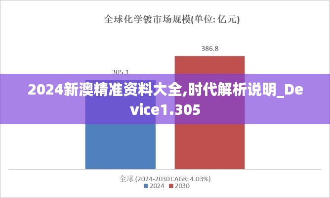 2024新澳精准资料大全,时代解析说明_Device1.305