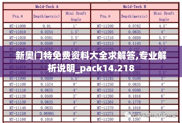 新奥门特免费资料大全求解答,专业解析说明_pack14.218