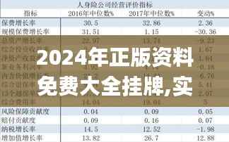 2024年正版资料免费大全挂牌,实证分析解析说明_升级版4.196