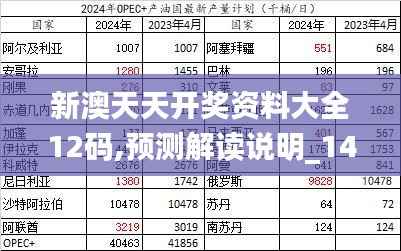 新澳天天开奖资料大全12码,预测解读说明_1440p16.765