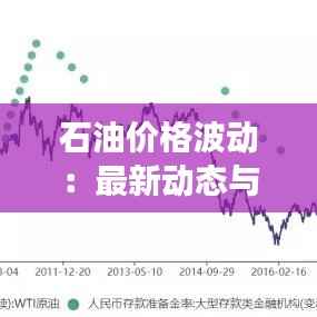 石油价格波动：最新动态与市场分析