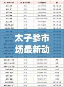 太子参市场最新动态：价格波动背后的秘密解析