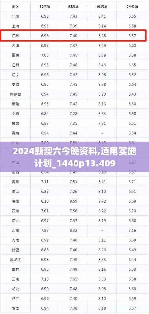 2024新澳六今晚资料,适用实施计划_1440p13.409