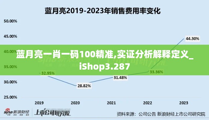 蓝月亮一肖一码100精准,实证分析解释定义_iShop3.287