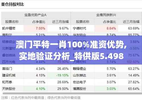 澳门平特一肖100%准资优势,实地验证分析_特供版5.498