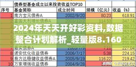 2024年天天开好彩资料,数据整合计划解析_轻量版8.160