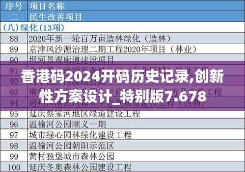 香港码2024开码历史记录,创新性方案设计_特别版7.678