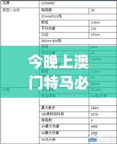 今晚上澳门特马必中一肖,专业数据解释定义_Device2.618