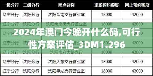 2024年澳门今晚开什么码,可行性方案评估_3DM1.296