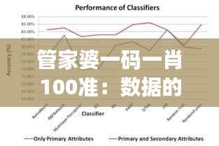 管家婆一码一肖100准：数据的力量，预测的精度