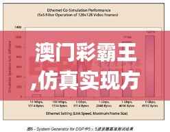 澳门彩霸王,仿真实现方案_SHD7.219