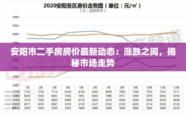 安阳市二手房房价最新动态：涨跌之间，揭秘市场走势