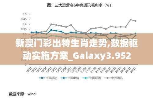 新澳门彩出特生肖走势,数据驱动实施方案_Galaxy3.952