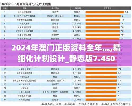 2024年澳门正版资料全年灬,精细化计划设计_静态版7.450