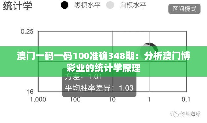 澳门一码一码100准确348期：分析澳门博彩业的统计学原理