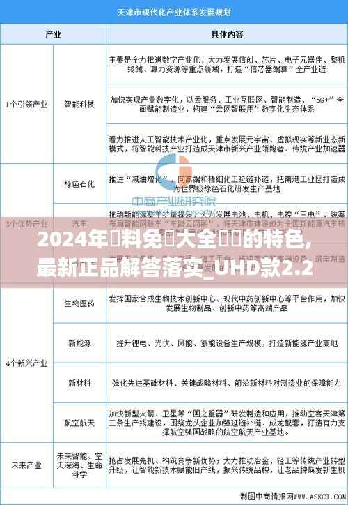 2024年資料免費大全優勢的特色,最新正品解答落实_UHD款2.274
