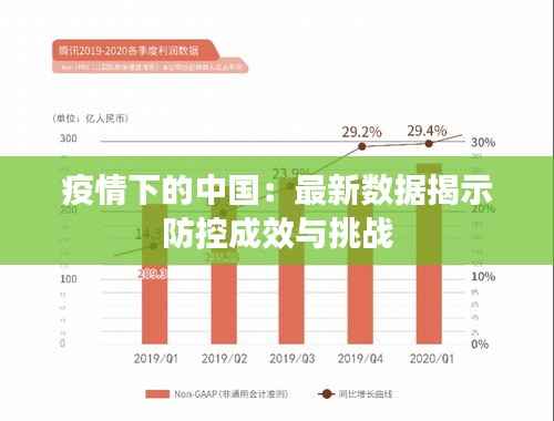 疫情下的中国：最新数据揭示防控成效与挑战