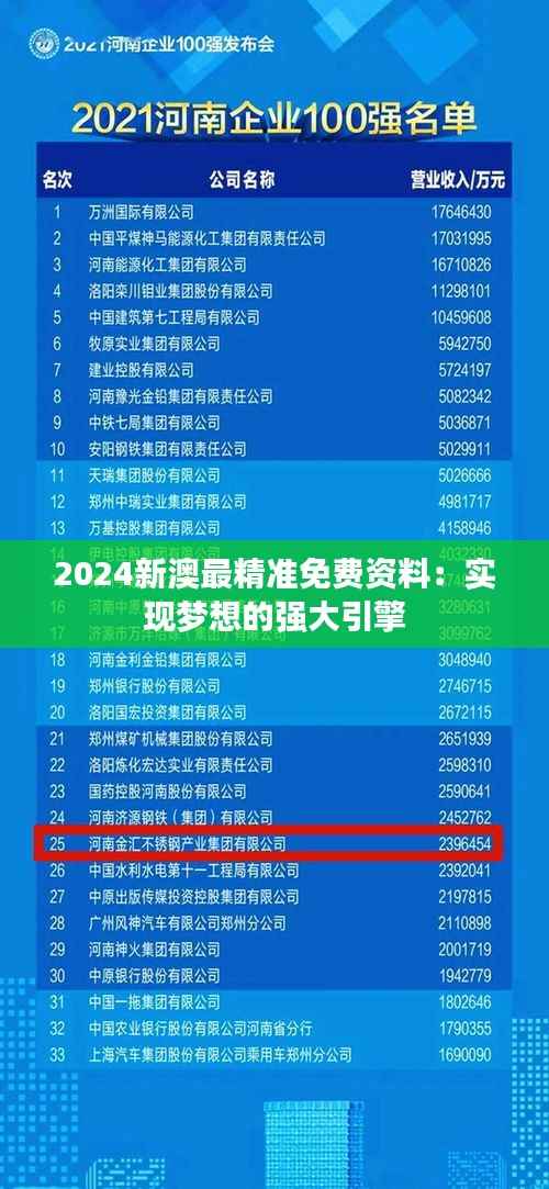 2024新澳最精准免费资料：实现梦想的强大引擎