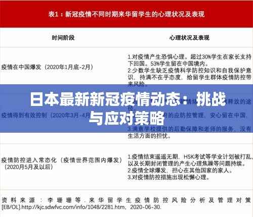 日本最新新冠疫情动态：挑战与应对策略