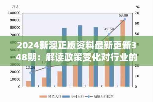 2024新澳正版资料最新更新348期：解读政策变化对行业的影响
