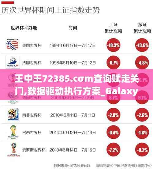 王中王72385.cσm查询赋走关门,数据驱动执行方案_Galaxy10.262