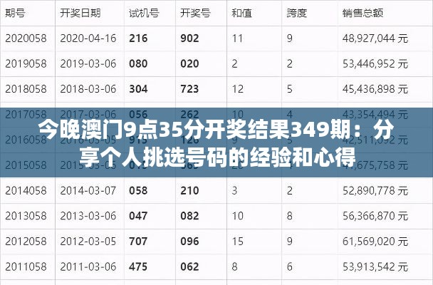 今晚澳门9点35分开奖结果349期：分享个人挑选号码的经验和心得