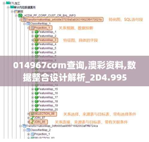 014967cσm查询,澳彩资料,数据整合设计解析_2D4.995