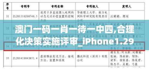 澳门一码一肖一待一中四,合理化决策实施评审_iPhone1.291