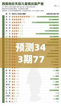 预测343期7777788888精准新传真：寻找通往财富的数字钥匙