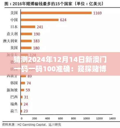 猜测2024年12月14日新澳门一码一码100准确：窥探赌博心理的深渊