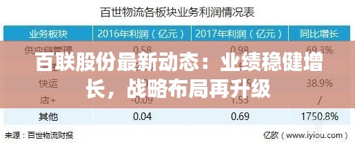 百联股份最新动态：业绩稳健增长，战略布局再升级