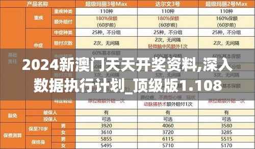 2024新澳门天天开奖资料,深入数据执行计划_顶级版1.108