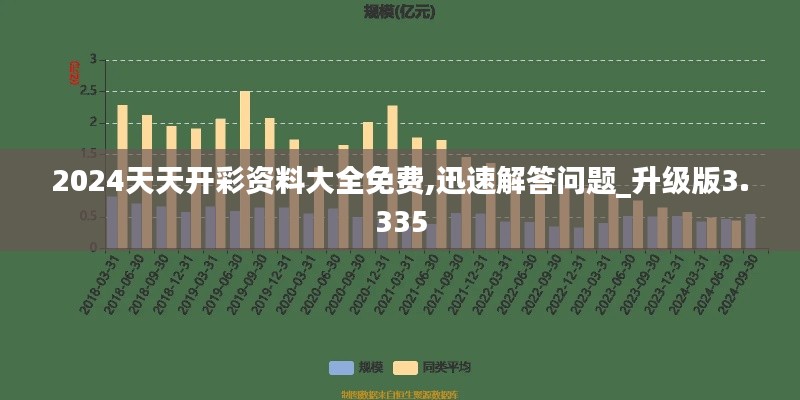 2024天天开彩资料大全免费,迅速解答问题_升级版3.335