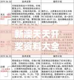 新澳天天开奖资料大全最新54期,适用性策略设计_Console10.154