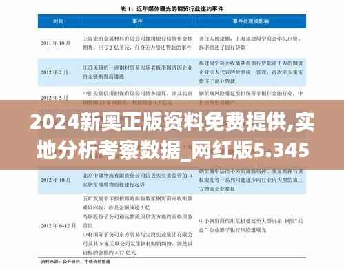 2024新奥正版资料免费提供,实地分析考察数据_网红版5.345