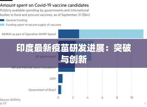 印度最新疫苗研发进展：突破与创新
