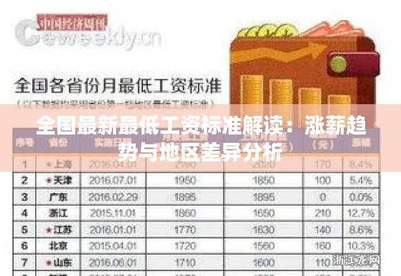全国最新最低工资标准解读：涨薪趋势与地区差异分析