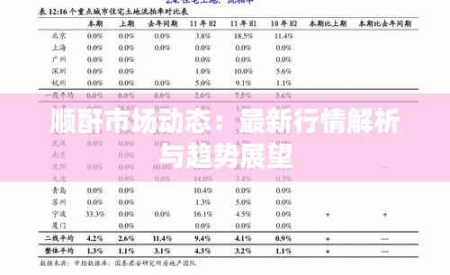 顺酐市场动态：最新行情解析与趋势展望