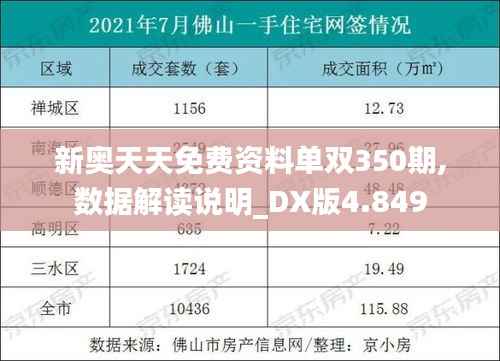 新奥天天免费资料单双350期,数据解读说明_DX版4.849